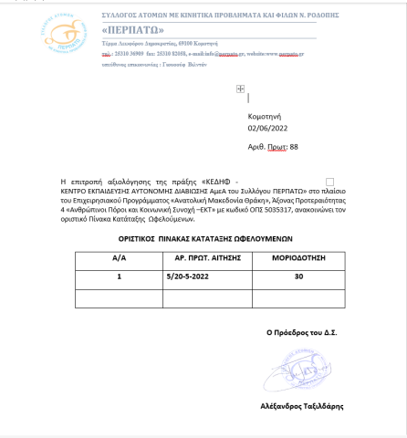 ΟΡΙΣΤΙΚΟΣ ΠΙΝΑΚΑΣ ΩΦΕΛΟΥΜΕΝΩΝ ΜΗΝΟΣ ΙΟΥΝΙΟΥ