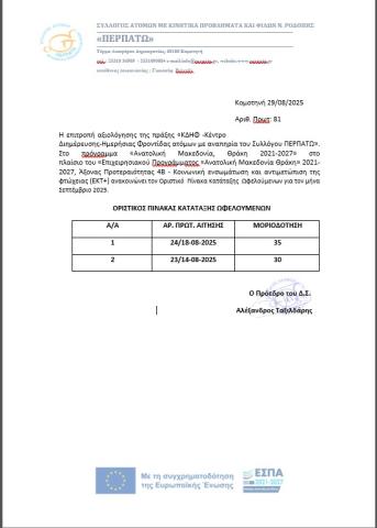 ΟΡΙΣΤΙΚΟΣ ΠΙΝΑΚΑΣ ΚΑΤΑΤΑΞΗΣ ΩΦΕΛΟΥΜΕΝΩΝ ΜΗΝΟΣ ΣΕΠΤΕΜΒΡΙΟΥ 2025