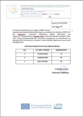 ΟΡΙΣΤΙΚΟΣ ΠΙΝΑΚΑΣ ΚΑΤΑΤΑΞΗΣ ΩΦΕΛΟΥΜΕΝΩΝ ΜΗΝΟΣ ΟΚΤΩΒΡΙΟΥ2025