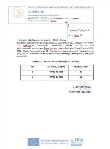 ΟΡΙΣΤΙΚΟΣ ΠΙΝΑΚΑΣ ΩΦΕΛΟΥΜΕΝΩΝ ΜΗΝΟΣ ΙΟΥΝΙΟΥ 2026