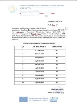 ΟΡΙΣΤΙΚΟΣ ΠΙΝΑΚΑΣ ΩΦΕΛΟΥΜΕΝΩΝ ΜΗΝΟΣ MAIOY 2025