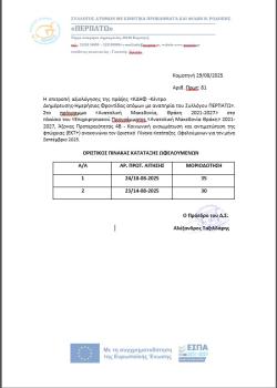 ΟΡΙΣΤΙΚΟΣ ΠΙΝΑΚΑΣ ΚΑΤΑΤΑΞΗΣ ΩΦΕΛΟΥΜΕΝΩΝ ΜΗΝΟΣ ΣΕΠΤΕΜΒΡΙΟΥ 2025