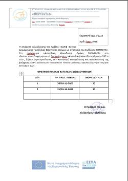 ΟΡΙΣΤΙΚΟΣ ΠΙΝΑΚΑΣ ΩΦΕΛΟΥΜΕΝΩΝ ΜΗΝΟΣ ΔΕΚΕΜΒΡΙΟΥ 2025